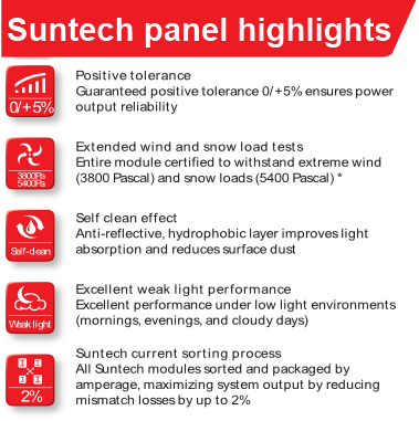 Cairns Solar Power - Suntech 190W panel highlights